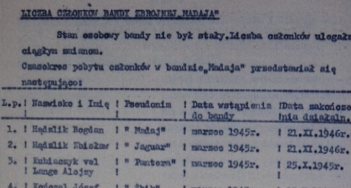 Spis członków oddziału „Madaja” fot. IPN