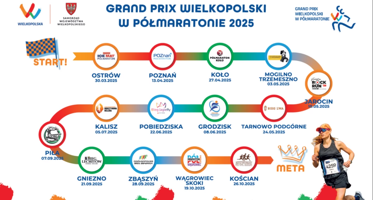 Grafika z wykazem terminarza wszystkich biegów wchodzących w skład Grand Prix Wielkopolski