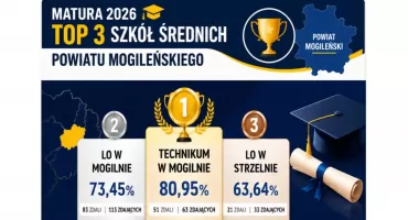 Matura 2026 - Technikum w Mogilnie w czołówce wyników - ranking szkół Ziemi Mogileńskiej