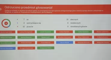 Nie ma zgody na powstanie galerii handlowej. Radni nie chcą powtórzyć błędów z Hallera i zakorkować Powstańców Wlkp.